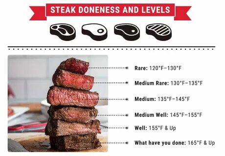 jf2021,internal temperature for medium steak,www.zeropointco