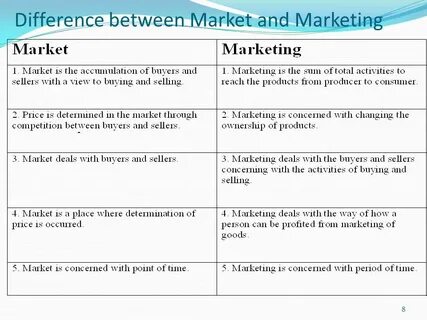Definition of Market An actual or nominal place where forces