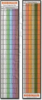 Gallery of 74 detailed superheat chart for r22 - r12 refrige