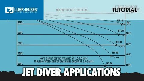 Gallery of rapala depth chart - 40 jet diver chart fishing w