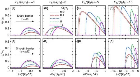 pdf) Energy-temperature Uncertainty Relation In Quantum Thermodynamics FBD