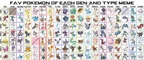Favorite Pokemon Of Each Type And Generation Meme By - Undan
