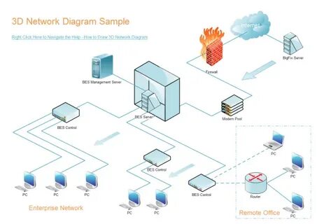 Complete Network Diagram Guide - Edraw