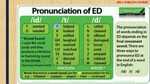 Mari belajar Pronounciation -ED - YouTube