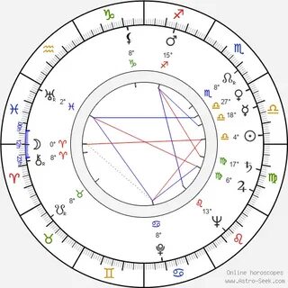 William Conrad Birth Chart Horoscope, Date of Birth, Astro