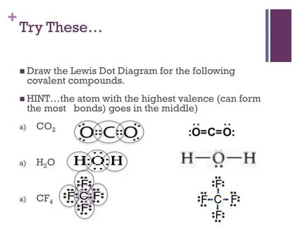 PPT - Ionic Compounds Containing Multivalent Ions PowerPoint