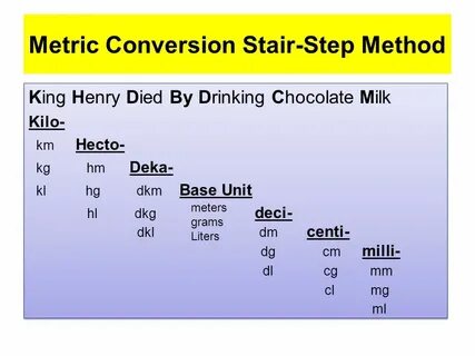 Metric Conversions Ladder Method - ppt video online download