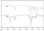 FT-IR spectra of fibers: (a) PU1 (b) Nylon-6. Download Scien