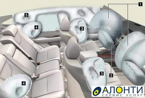 Ремонт подушек безопасности SRS Airbag, объявление ID 128284
