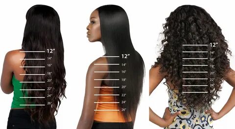 Image result for which hair bundle lengths Hair length chart