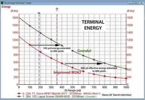 terminal :: Mycity-Military.com