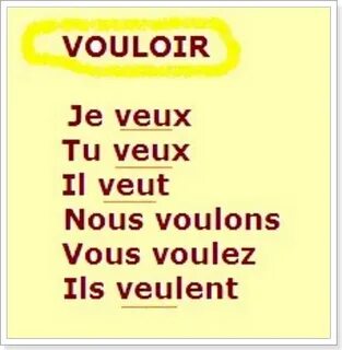 Глагол Vouloir во французском языке: спряжение