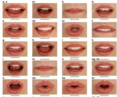Pin by Phillipa Beckford on Tegning Lip types, Lips, Human m