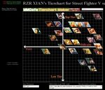 1st Street Fighter Ii Tier Lists 100 Images - Street Fighter