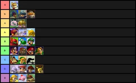 Rsmashbros Customs Off Tier List Super Smash Brothers Know -