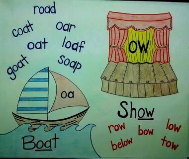 "oa" boat and "ow" show anchor chart Vowel teams anchor char