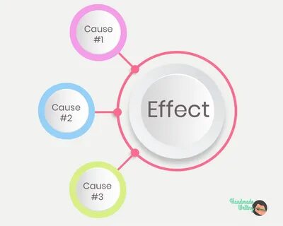 Cause and Effect Essay Outline: Types, Examples & Writing Ti