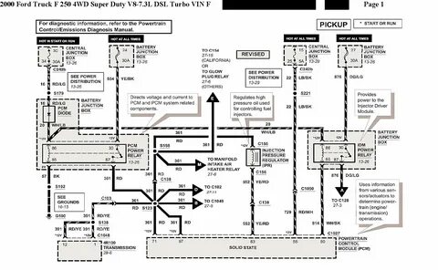 2000 Ford F250 Wiring Diagram Collection - Wiring Collection