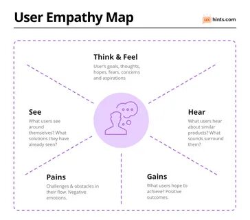 Empathy Map FREE Downloadable - Outwitly