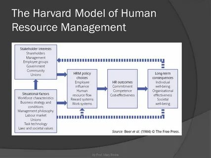 The Evolving Strategic Role of HRM - ppt download