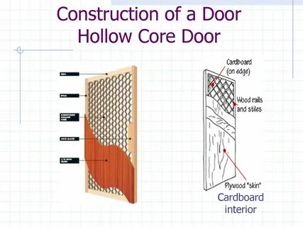 Millwork A Guide to Doors. - ppt download