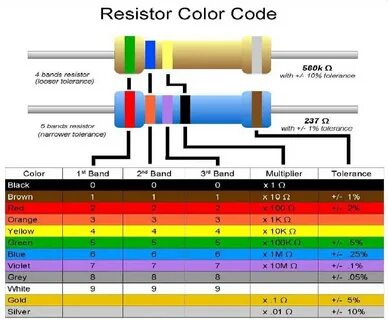 1K Resistor Color Code. 1K Ohm Resistor Hasshe