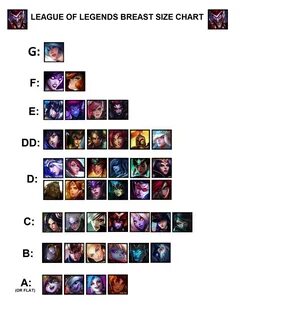 League of legends boob size list