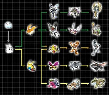 Digivolution Chart - Poyomon Digimon, Digimon digital monste