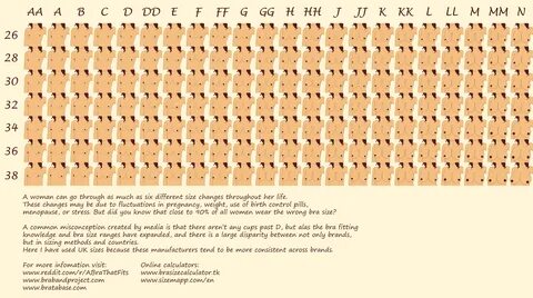 Boob size comparison calculator