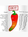 Gallery of scoville scale how is that pepper mam ﾃ maggies k