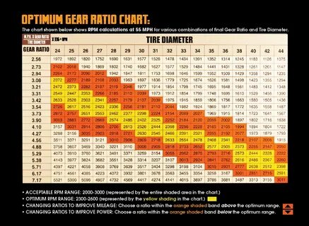 Gallery of gear ratio to tire size chart my jeep tj - jeep a