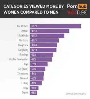 More of What Women Want - Pornhub Insights