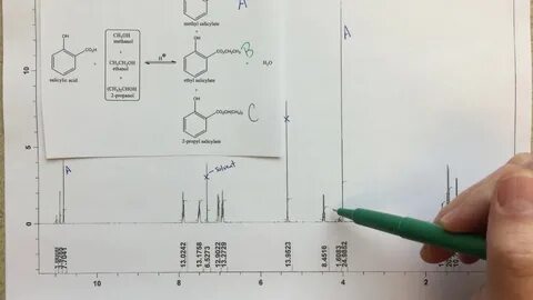 NMR Analysis - Assigning a Spectrum for a Mixture of Product