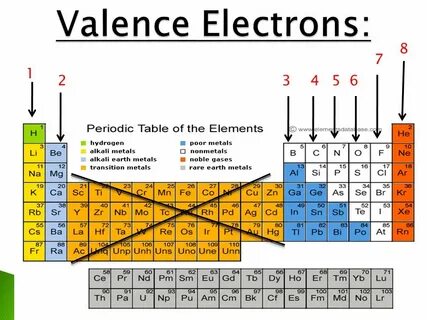 Bonding Basics PART I. - ppt video online download