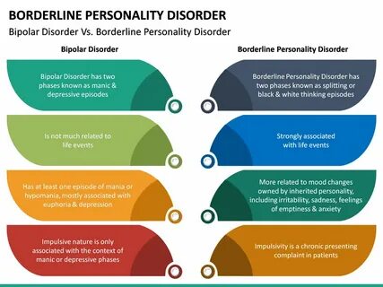 Borderline Personality Disorder : Choose from many topics, s