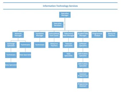 Gallery of oit org chart - information technology org chart 