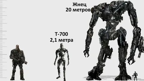 Сравнение всех видов Терминаторов Вкино Канал Яндекс Дзен