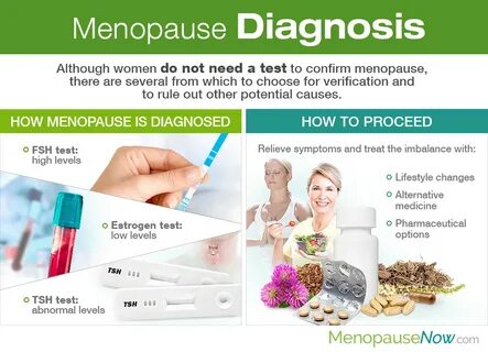 Menopause Diagnosis Menopause Now