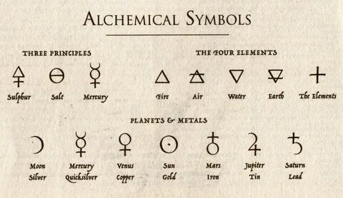 star sign symbols Libra = air Scorpio = water Alchemy tattoo