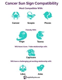 Most Compatible With Taurus / Which love match is most compa