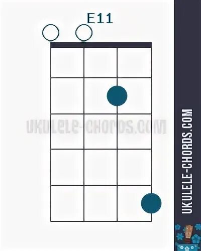 E11 аккорд для укулеле (Положение #2) - D-Tuning