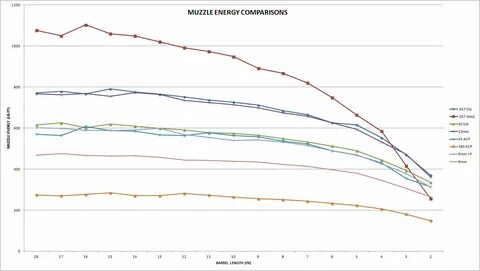 9mm ballistics chart 16 inch barrel - Fomo