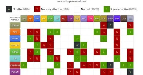 Pokemon Gen 2 Type Chart - PokemonBuzz.com