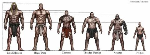 ArtStation - Warhammer comparisons, Tim Remin Rpg, Desenho Da Figura Humana...