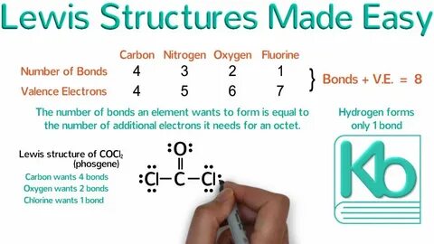How To Do The Lewis Dot Structure For Compounds - Drawing Ea