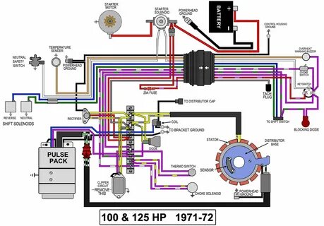 Wiring Diagram For Ignition Switch On Mercury Outboard - Dat