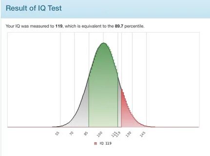 http://test.mensa.no/ Is this a trustworthy iq test? - 4Chan