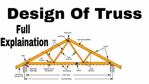 Design Of Truss with full explaination - YouTube