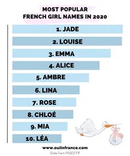 Popular japanese girl names 2020