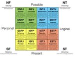Living With An ENTJ As An INFJ. If you are not familiar with